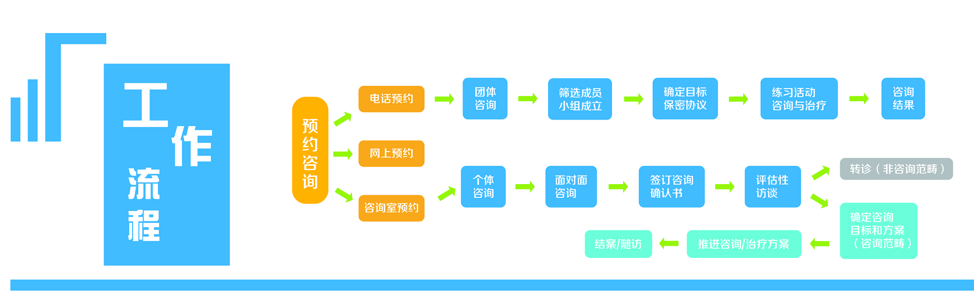 工作流程.png